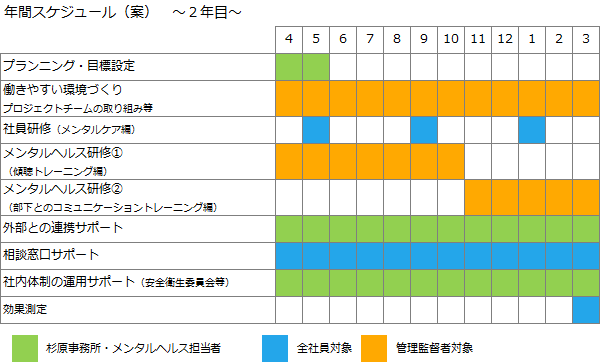 年間スケジュール案（2年目）