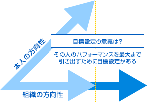 経営理念からみる一連の企業活動