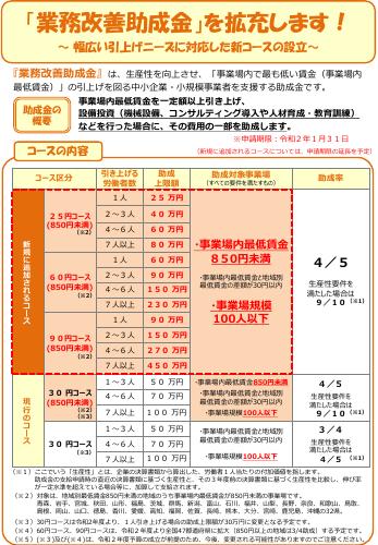 厚生労働省リーフレット_業務改善助成金を拡充
