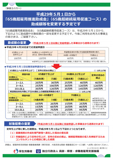 関連ファイル