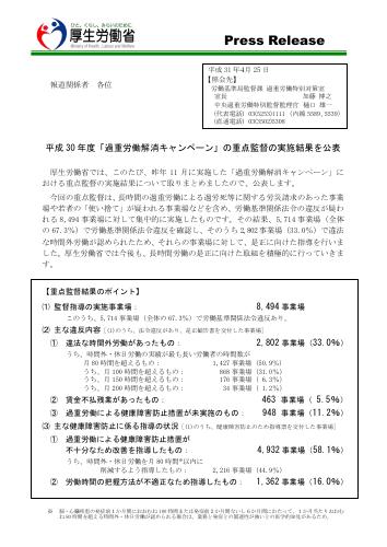 厚生労働省プレスリリース「平成30年度「過重労働解消キャンペーン」の重点監督の実施結果を公表」