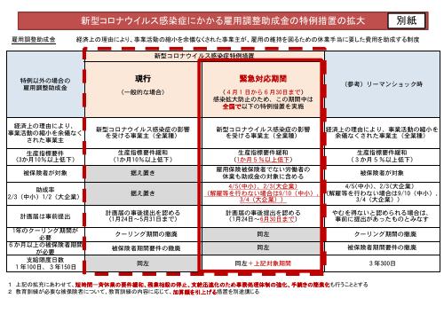 厚生労働省発表資料_2020年3月28日版