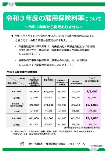 令和3年度雇用保険料率について