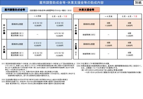 厚生労働省発表資料「雇用調整助成金等の助成内容_20210528」