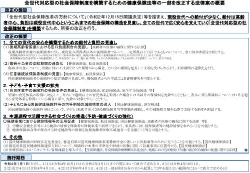 前世代対応型の社会保障制度を構築するための健康保険法等の一部を改正する法律案の概要