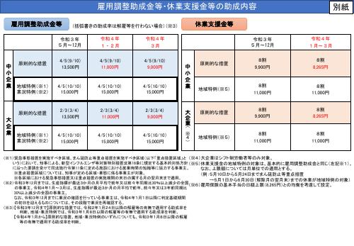 雇用調整助成金等_休業支援金等の助成内容_20211119