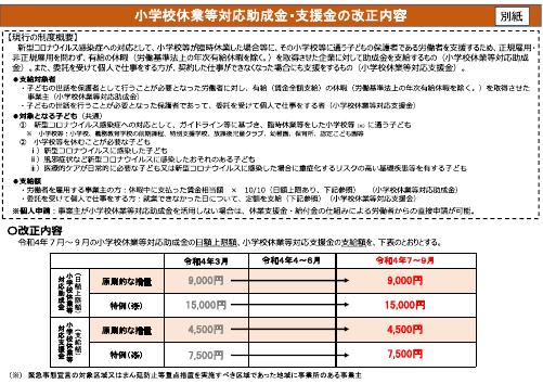 別紙　小学校休業等対応助成金・支援金の改正内容