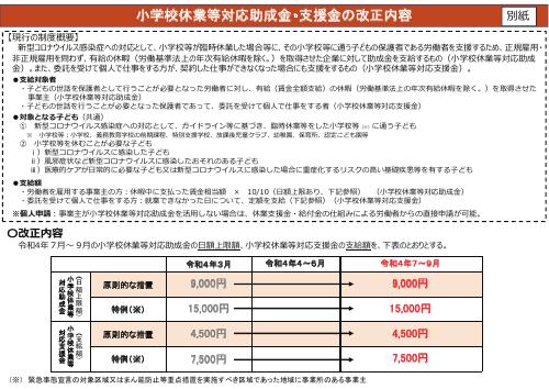 別紙　小学校休業等対応助成金・支援金の改正内容