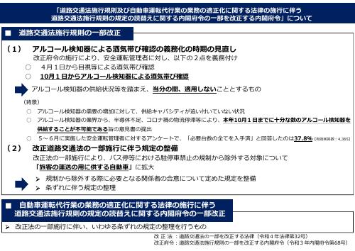 令和４年の道路交通法施行規則の改正に係る意見の募集結果