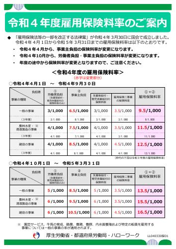 令和4年度雇用保険料率のご案内