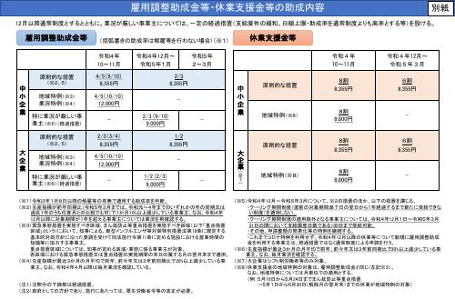 雇用調整助成金等休業支援金等の助成内容（厚生労働省発表資料）