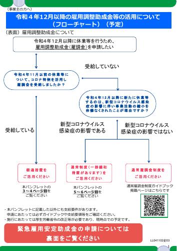 令和４年12月以降の雇用調整助成金の活用について（フローチャート）