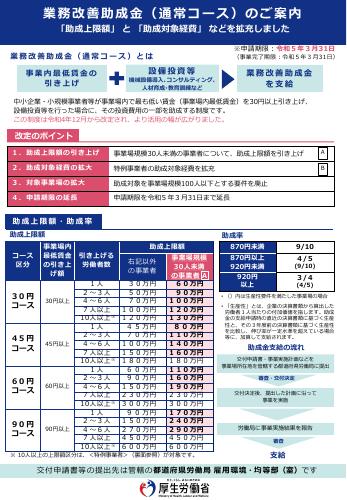 業務改善助成金のご案内