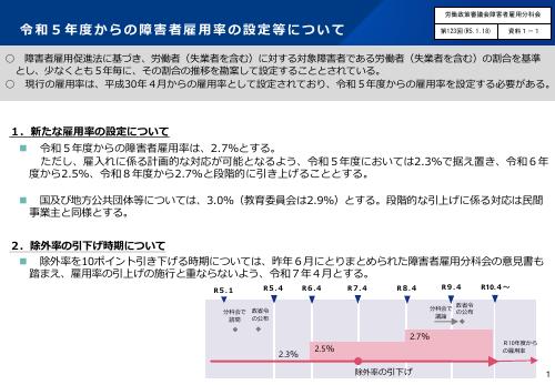 厚生労働省資料　令和５年度からの障害者雇用率の設定等について