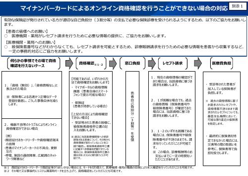 【厚生労働省】マイナンバーカードによるオンライン資格確認を行うことができない場合の対応について