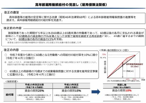 厚生労働省リーフレット　高年齢雇用継続給付の見直し（雇用保険関係）