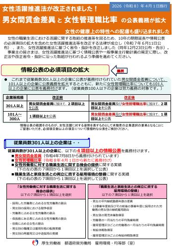 【厚生労働省リーフレット】女性活躍推進法が改正されました