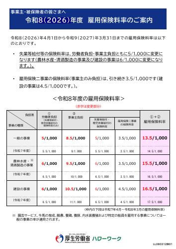 令和8年度　雇用保険料率のご案内