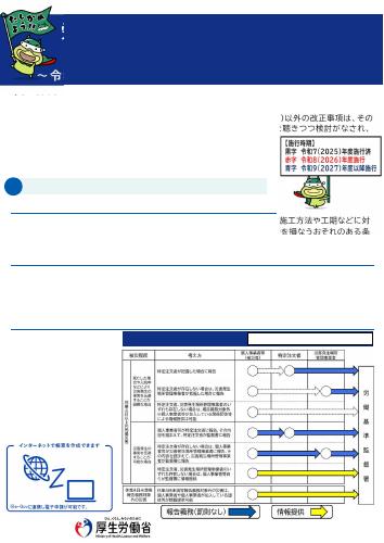 【厚生労働省リーフレット】労働安全衛生法・作業環境測定法 等改正の主なポイントについて