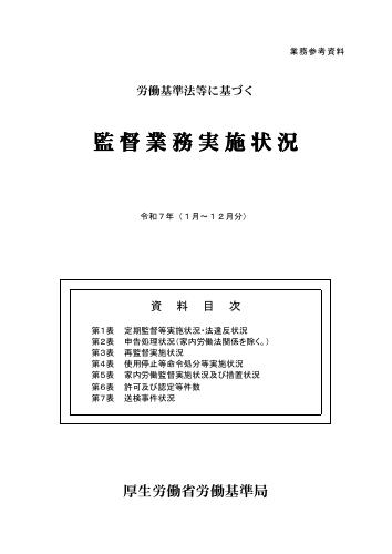 【厚生労働省資料】 令和7年監督業務実施状況(速報値)